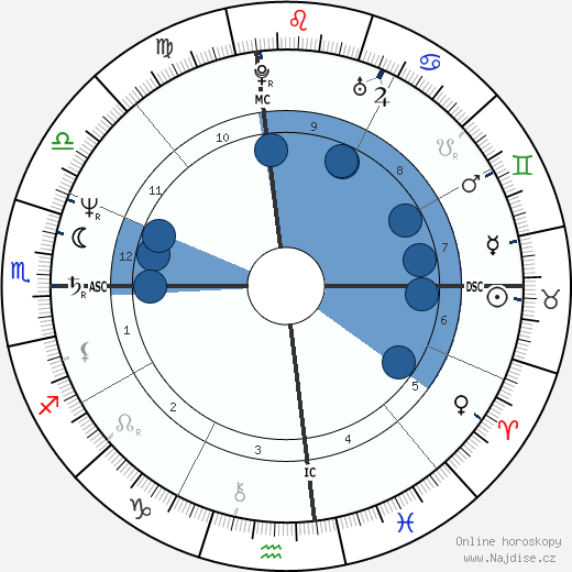 Lisa Jane Persky wikipedie, horoscope, astrology, instagram