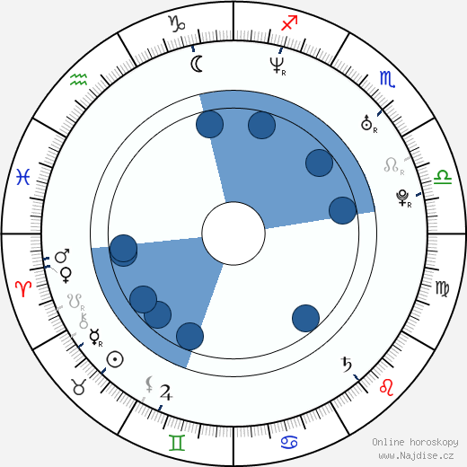 Lisa Kelly wikipedie, horoscope, astrology, instagram