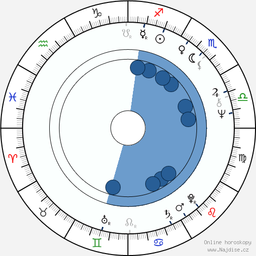 Lisa Kreuzer wikipedie, horoscope, astrology, instagram