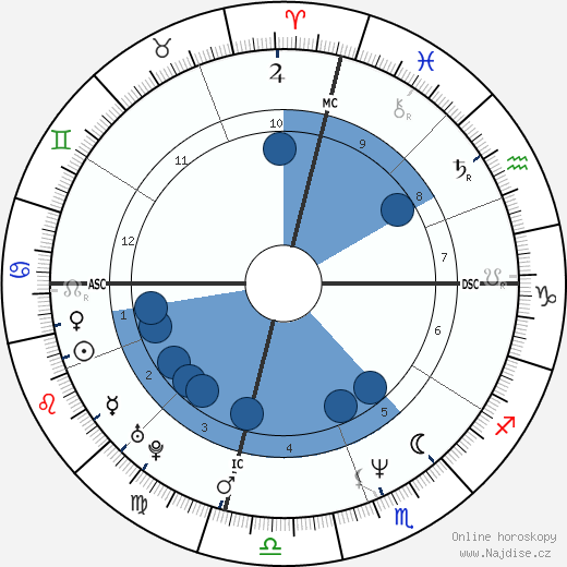 Lisa Kudrow wikipedie, horoscope, astrology, instagram