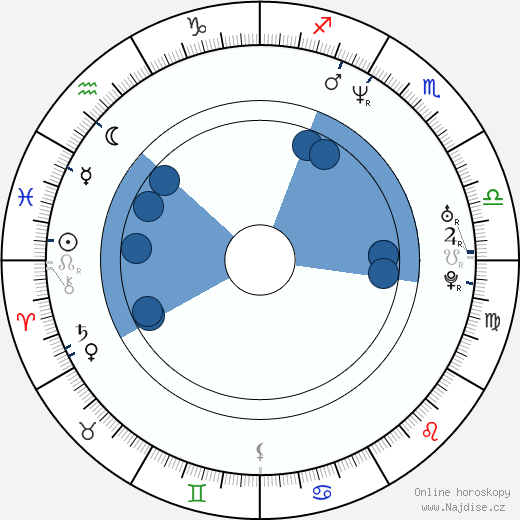 Lisa Langlois wikipedie, horoscope, astrology, instagram