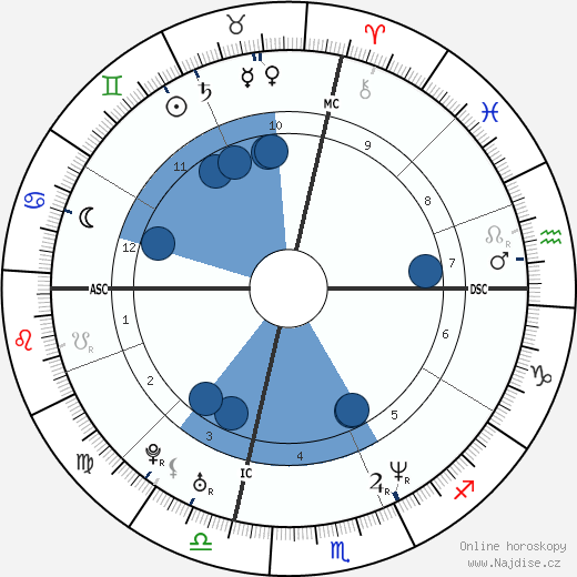 Lisa Lopes wikipedie, horoscope, astrology, instagram