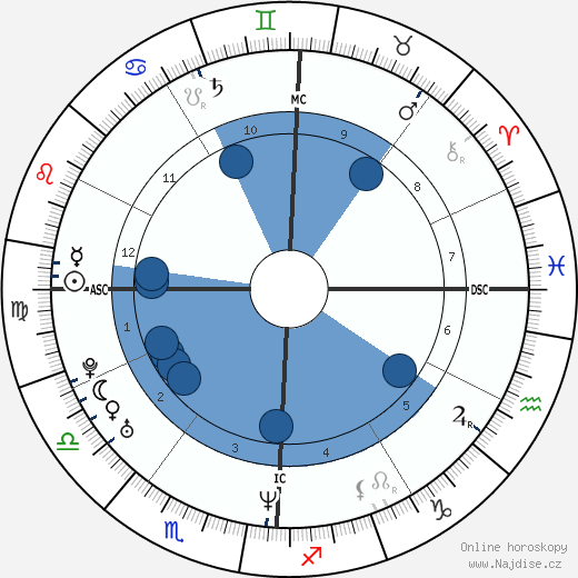 Lisa Ling wikipedie, horoscope, astrology, instagram