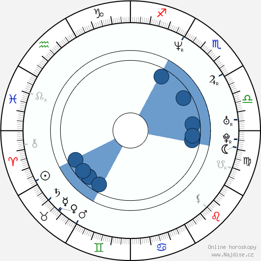 Lisa LoCicero wikipedie, horoscope, astrology, instagram