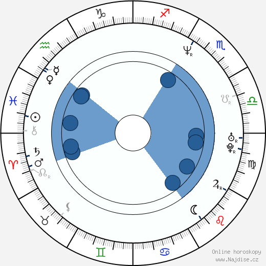 Lisa Loeb wikipedie, horoscope, astrology, instagram