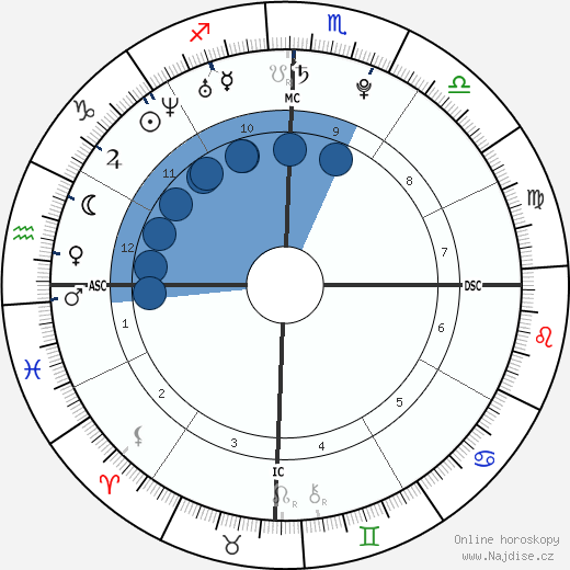 Lisa Origliasso wikipedie, horoscope, astrology, instagram