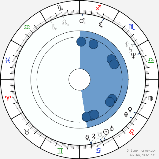 Lisa Pelikan wikipedie, horoscope, astrology, instagram