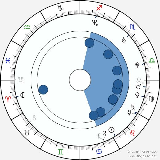 Lisa Potthoff wikipedie, horoscope, astrology, instagram