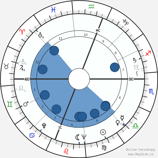 Lisa Richette wikipedie, horoscope, astrology, instagram