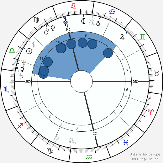 Lisa St. Aubin de Teran wikipedie, horoscope, astrology, instagram