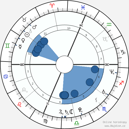 Lisa Steinberg wikipedie, horoscope, astrology, instagram