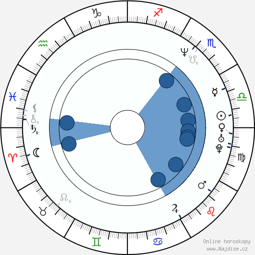Lisa Thornhill wikipedie, horoscope, astrology, instagram