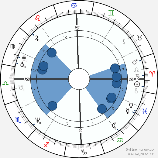 Lisa Ziegert wikipedie, horoscope, astrology, instagram