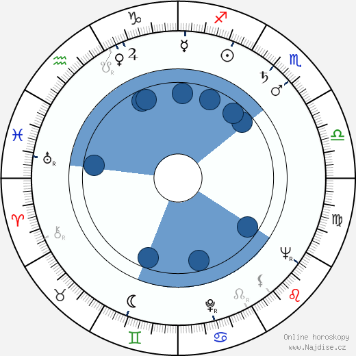 Lise Bourdin wikipedie, horoscope, astrology, instagram