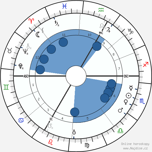 Lise Meitner wikipedie, horoscope, astrology, instagram