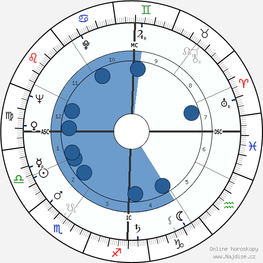 Liselotte Pulver wikipedie, horoscope, astrology, instagram