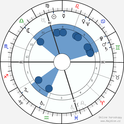 Lisette Lanvin wikipedie, horoscope, astrology, instagram