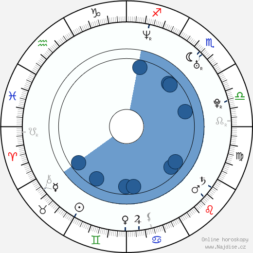 Lisette Morelos wikipedie, horoscope, astrology, instagram