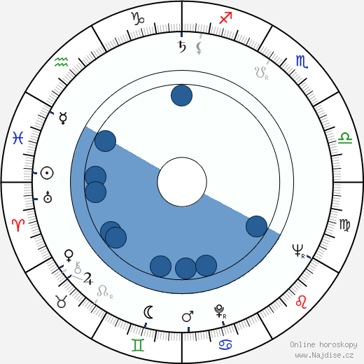 Lissy Tempelhof wikipedie, horoscope, astrology, instagram