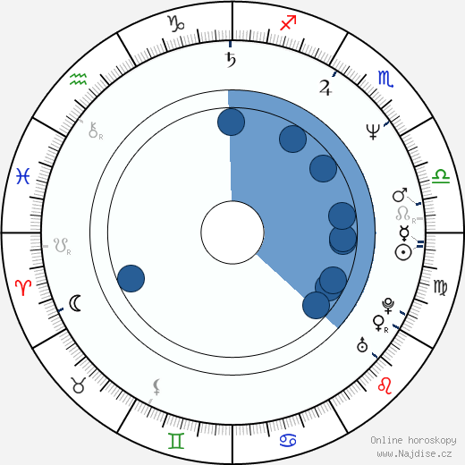 Lita Ford wikipedie, horoscope, astrology, instagram