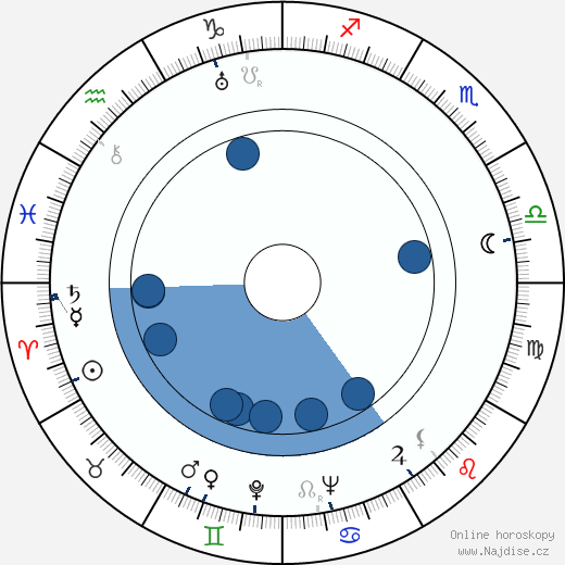 Lita Grey wikipedie, horoscope, astrology, instagram