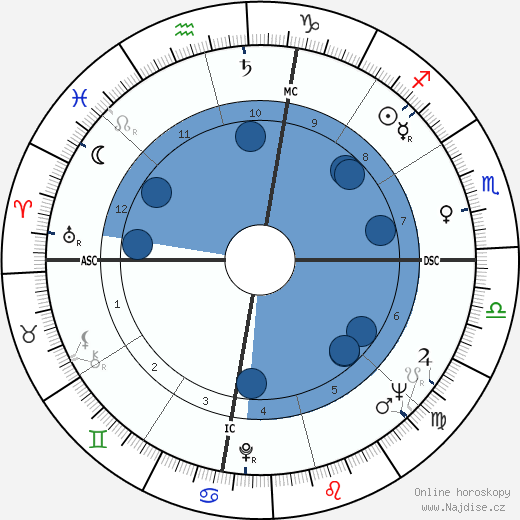 Little Richard wikipedie, horoscope, astrology, instagram