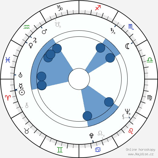 Livia Venturini wikipedie, horoscope, astrology, instagram