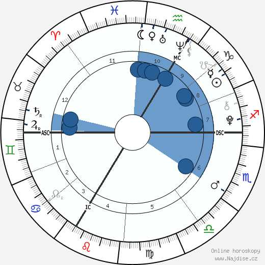 Livina Tanovic wikipedie, horoscope, astrology, instagram