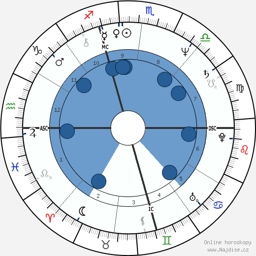 Livingston Taylor wikipedie, horoscope, astrology, instagram