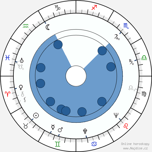 Livio Lorenzon wikipedie, horoscope, astrology, instagram