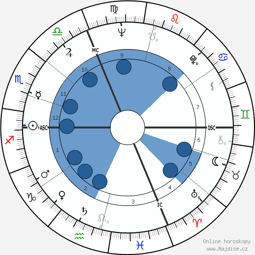 Livio Paladin wikipedie, horoscope, astrology, instagram