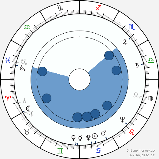 Liviu Ciulei wikipedie, horoscope, astrology, instagram