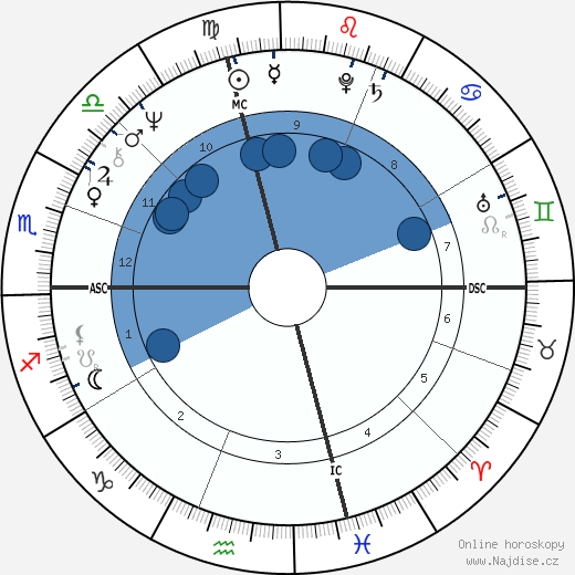 Liz Greene wikipedie, horoscope, astrology, instagram