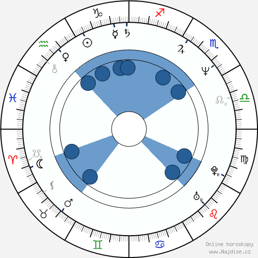 Liz Larsen wikipedie, horoscope, astrology, instagram