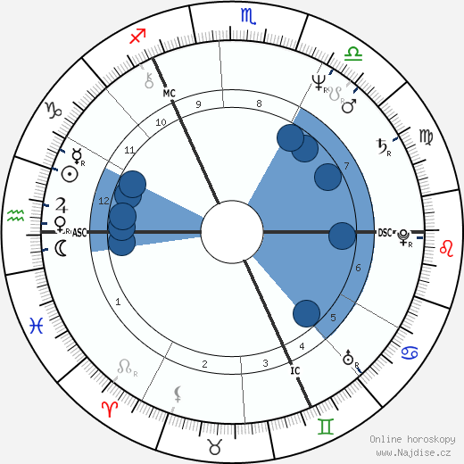 Liza Goddard wikipedie, horoscope, astrology, instagram