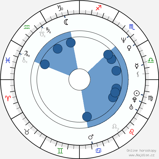 Liza Marklund wikipedie, horoscope, astrology, instagram