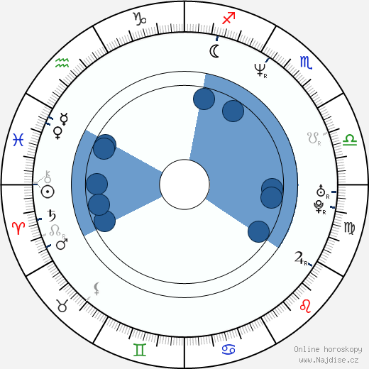 Liza Snyder wikipedie, horoscope, astrology, instagram