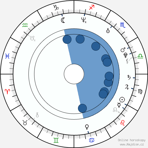 Lizz Wright wikipedie, horoscope, astrology, instagram