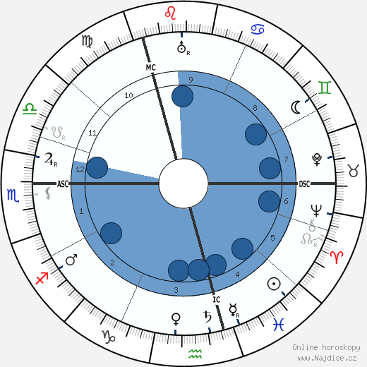 Lizzy Ansingh wikipedie, horoscope, astrology, instagram