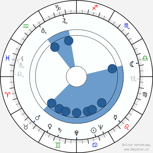 Ljuba Welitsch wikipedie, horoscope, astrology, instagram