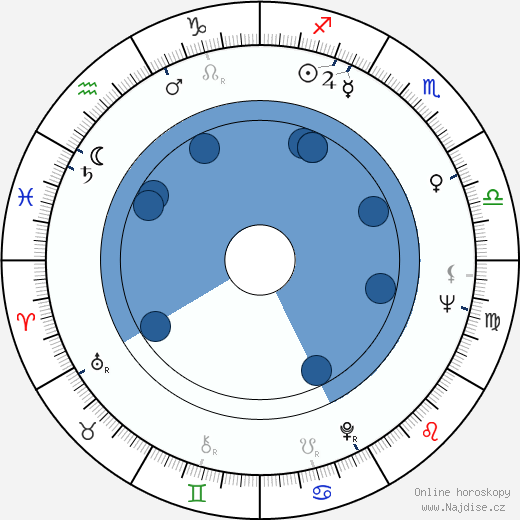 Ljubomir Simovic wikipedie, horoscope, astrology, instagram