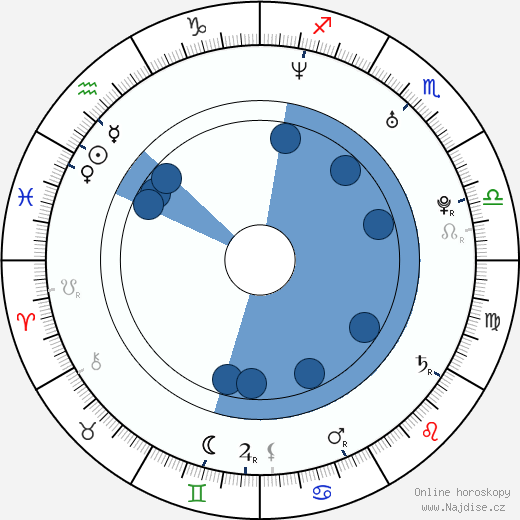Ljubov Tolkalina wikipedie, horoscope, astrology, instagram