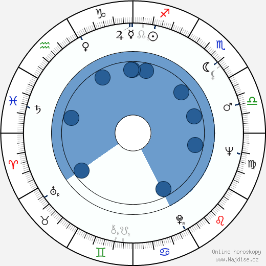 Ljudmila Kasjanova wikipedie, horoscope, astrology, instagram
