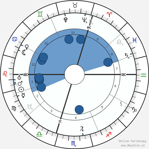Llewellyn George wikipedie, horoscope, astrology, instagram