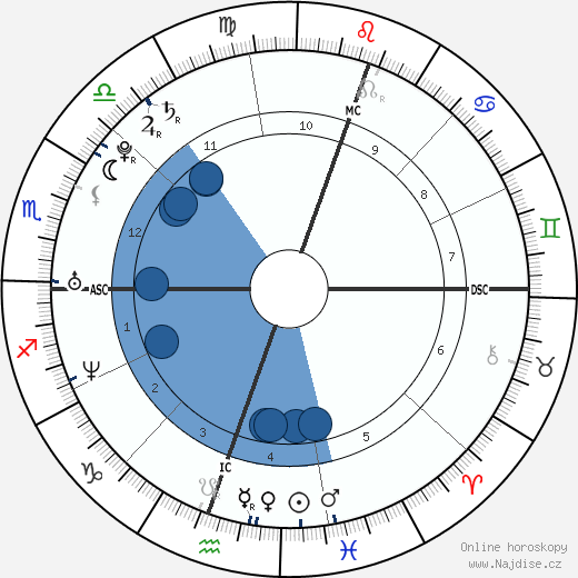 Lleyton Hewitt wikipedie, horoscope, astrology, instagram
