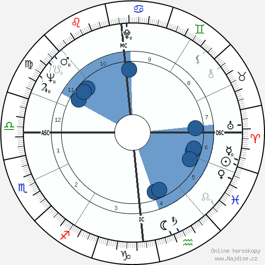 Llinos Golding wikipedie, horoscope, astrology, instagram