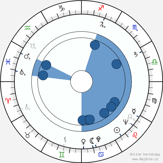 Lloyd Bochner wikipedie, horoscope, astrology, instagram