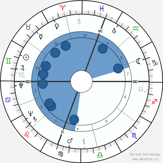 Lloyd Brinkley Ramsey wikipedie, horoscope, astrology, instagram
