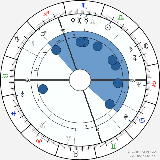Lloyd Bruce Smith wikipedie, horoscope, astrology, instagram
