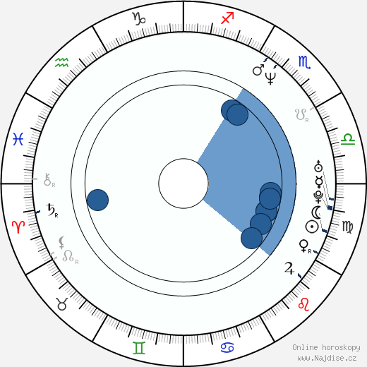 Lloyd Daniels wikipedie, horoscope, astrology, instagram